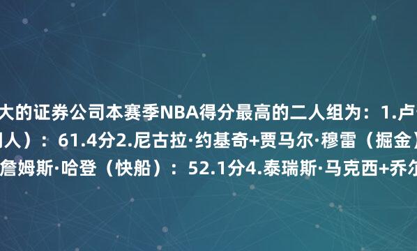 最大的证券公司本赛季NBA得分最高的二人组为：1.卢卡·东契奇+奥斯汀·里夫斯（湖人）：61.4分2.尼古拉·约基奇+贾马尔·穆雷（掘金）：54.0分3.科怀·伦纳德+詹姆斯·哈登（快船）：52.1分4.泰瑞斯·马克西+乔尔·恩比德（76人）：52.0分5.劳里·马尔卡宁+基扬特·乔治（爵士）：51.7分PerLakersPR:Currentlythehighest-scoringduointhe